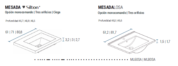 Muebles Schneider - Linea: Aqua - VANITORY 70 AQUA Color: BLANCO TEXTURADO - V70AQTXB